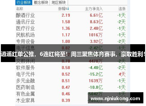 逍遥红单公推，6连红将至！周三聚焦体育赛事，豪取胜利！